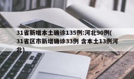31省新增本土确诊135例:河北90例(31省区市新增确诊33例 含本土13例河北)