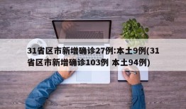31省区市新增确诊27例:本土9例(31省区市新增确诊103例 本土94例)