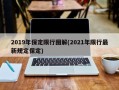 2019年保定限行图解(2021年限行最新规定保定)