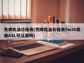 壳牌机油价格表(壳牌机油价格表5w30奥迪A4L可以用吗)
